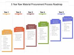 5 year raw material procurement process roadmap