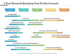 5 year research roadmap post product launch