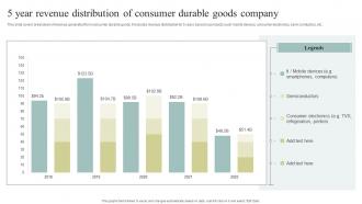 5 Year Revenue Distribution Of Consumer Durable Goods Company