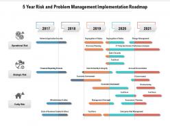 5 year risk and problem management implementation roadmap