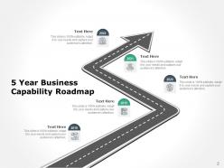 5 Year Roadmap Business Capability Intelligence Start Up