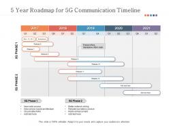 5 year roadmap for 5g communication timeline