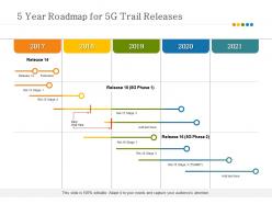 5 year roadmap for 5g trail releases