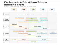 5 Year Roadmap For Artificial Intelligence Technology Implementation Timeline