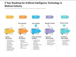5 year roadmap for artificial intelligence technology in medical industry