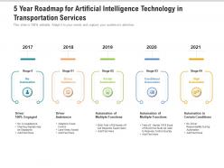 5 year roadmap for artificial intelligence technology in transportation services