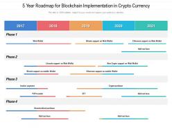 5 year roadmap for blockchain implementation in crypto currency