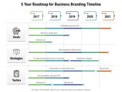 5 year roadmap for business branding timeline