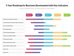 5 year roadmap for business development with key indicators