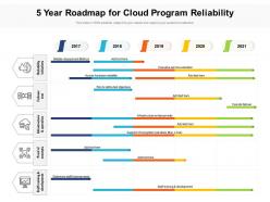 5 Year Roadmap For Cloud Program Reliability