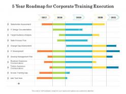 5 year roadmap for corporate training execution