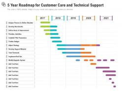 5 year roadmap for customer care and technical support