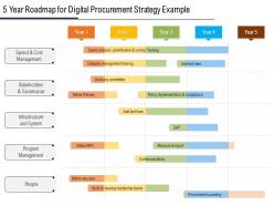 5 year roadmap for digital procurement strategy example