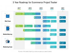 5 year roadmap for ecommerce project tracker