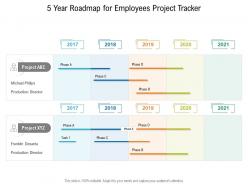 5 year roadmap for employees project tracker