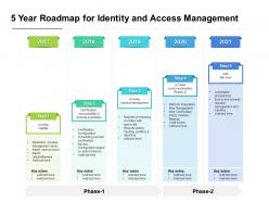 5 year roadmap for identity and access management