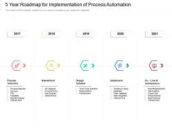 5 year roadmap for implementation of process automation