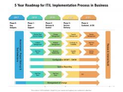 5 year roadmap for itil implementation process in business