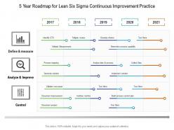 5 year roadmap for lean six sigma continuous improvement practice