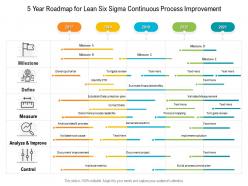 5 year roadmap for lean six sigma continuous process improvement