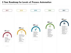 5 year roadmap for levels of process automation