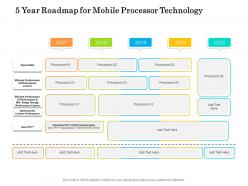 5 year roadmap for mobile processor technology