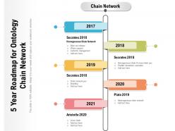 5 Year Roadmap For Ontology Chain Network