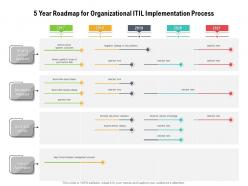 5 year roadmap for organizational itil implementation process