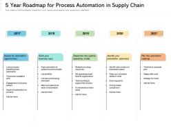 5 year roadmap for process automation in supply chain