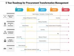 5 year roadmap for procurement transformation management