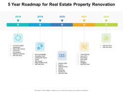 5 year roadmap for real estate property renovation