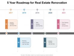 5 year roadmap for real estate renovation