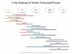 5 year roadmap for transfer pricing audit process