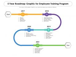 5 year roadmap graphic for employee training program