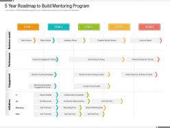 5 year roadmap to build mentoring program