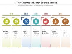 5 year roadmap to launch software product