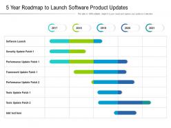 5 year roadmap to launch software product updates