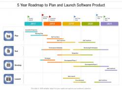 5 year roadmap to plan and launch software product