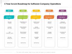 5 year scrum roadmap for software company operations