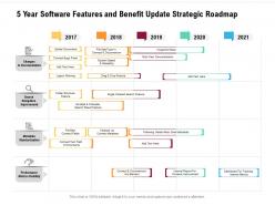 5 Year Software Features And Benefit Update Strategic Roadmap