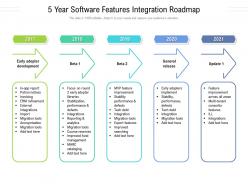 5 year software features integration roadmap