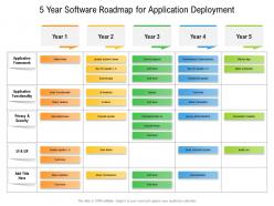 5 Year Software Roadmap For Application Deployment