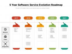 5 year software service evolution roadmap
