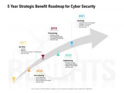 5 year strategic benefit roadmap for cyber security