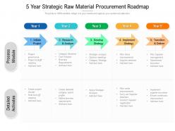 5 year strategic raw material procurement roadmap