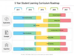 5 year student learning curriculum roadmap