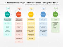 5 year technical target state cloud based strategy roadmap
