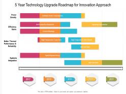 5 year technology upgrade roadmap for innovation approach