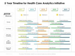5 year timeline for health care analytics initiative