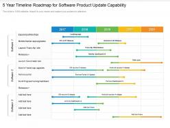 5 year timeline roadmap for software product update capability